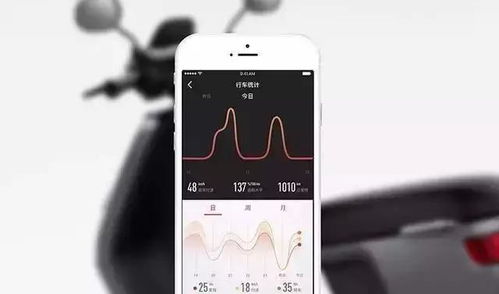 充次電狂飆140公里的電動車，智能防丟虐哭小偷